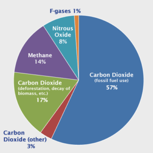 How do Refrigerants Impact the Environment? - Refrigerant HQ