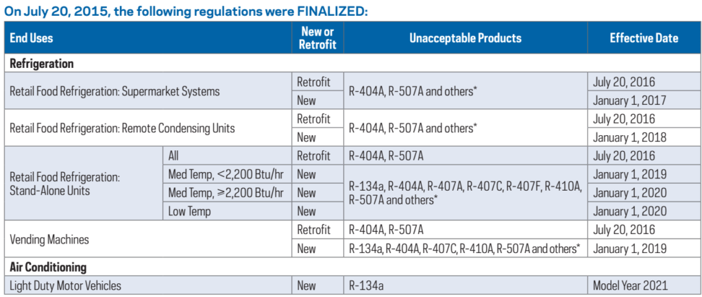 R134a Gas Charge Chart Australia