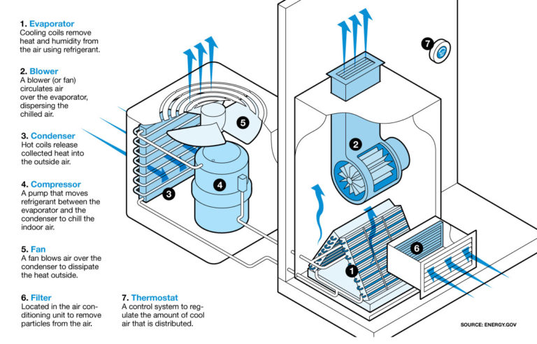 Air Conditioning Schematics