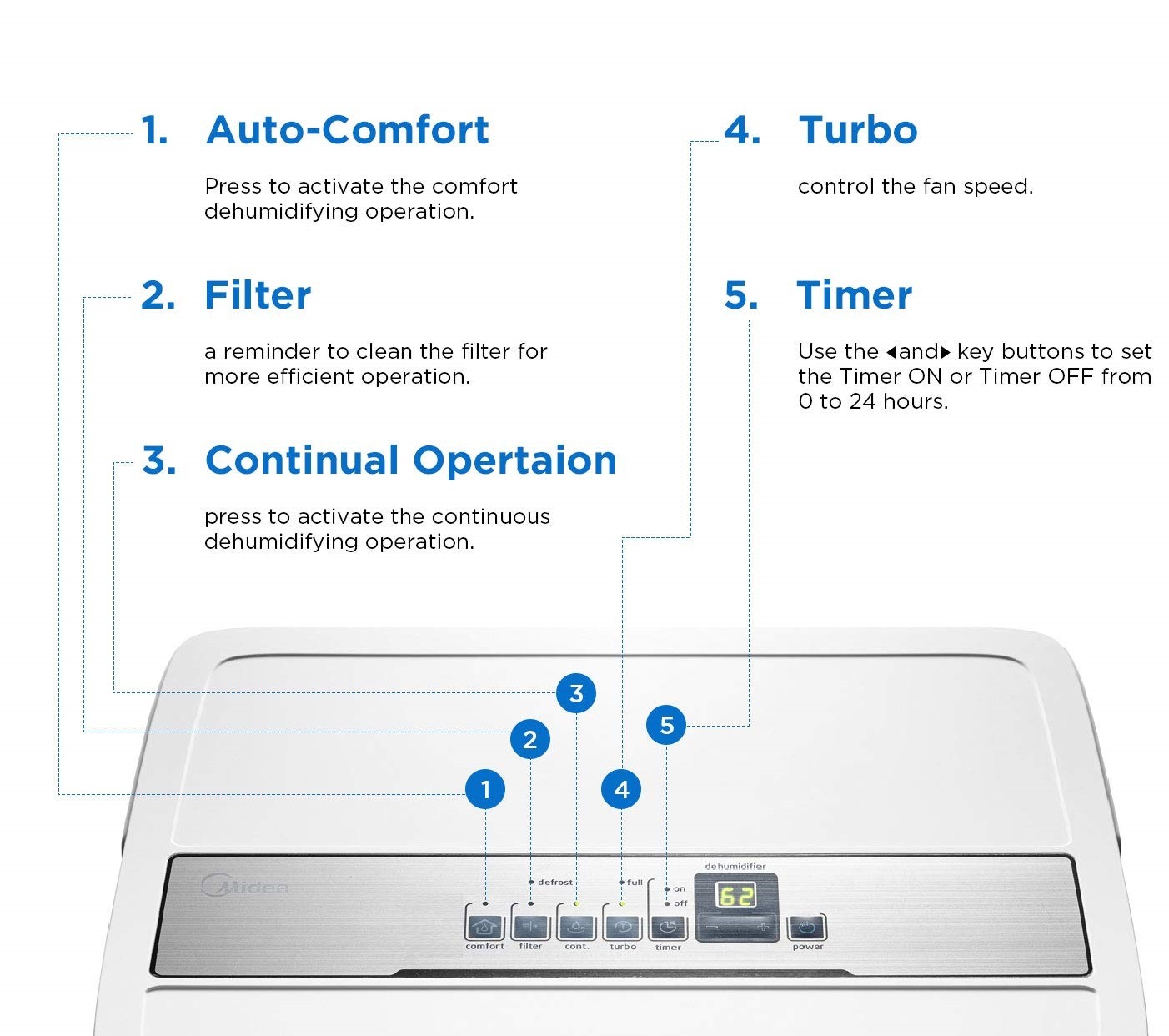 Product Review: MIDEA MAD50C1ZWS, MAD50C1YWS, & MAD20C1ZWS Dehumidifier ...