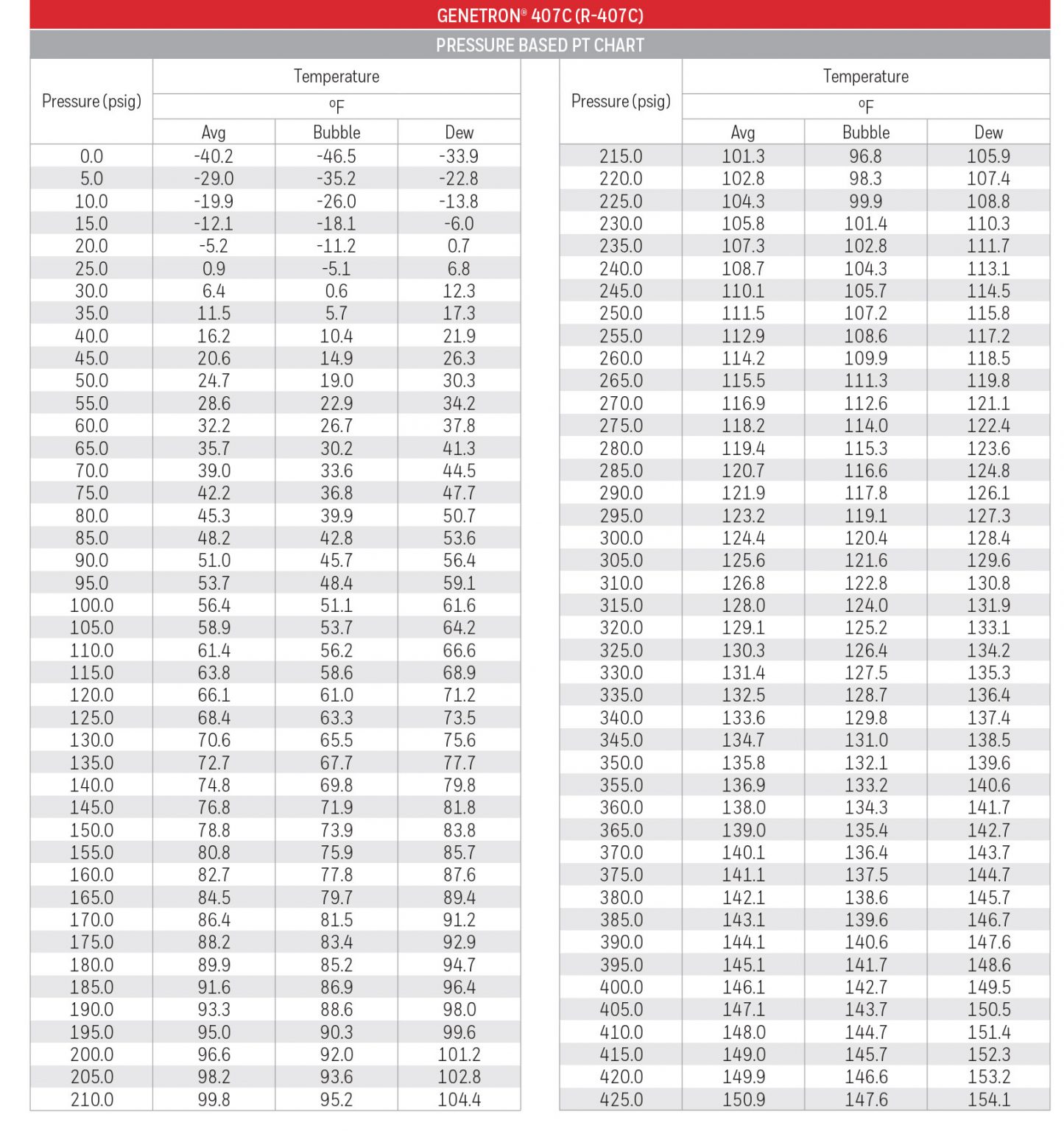 r-407c-refrigerant-facts-info-sheet-refrigerant-hq