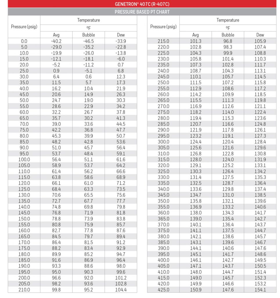 R-407C Refrigerant Facts & Info Sheet - Refrigerant HQ