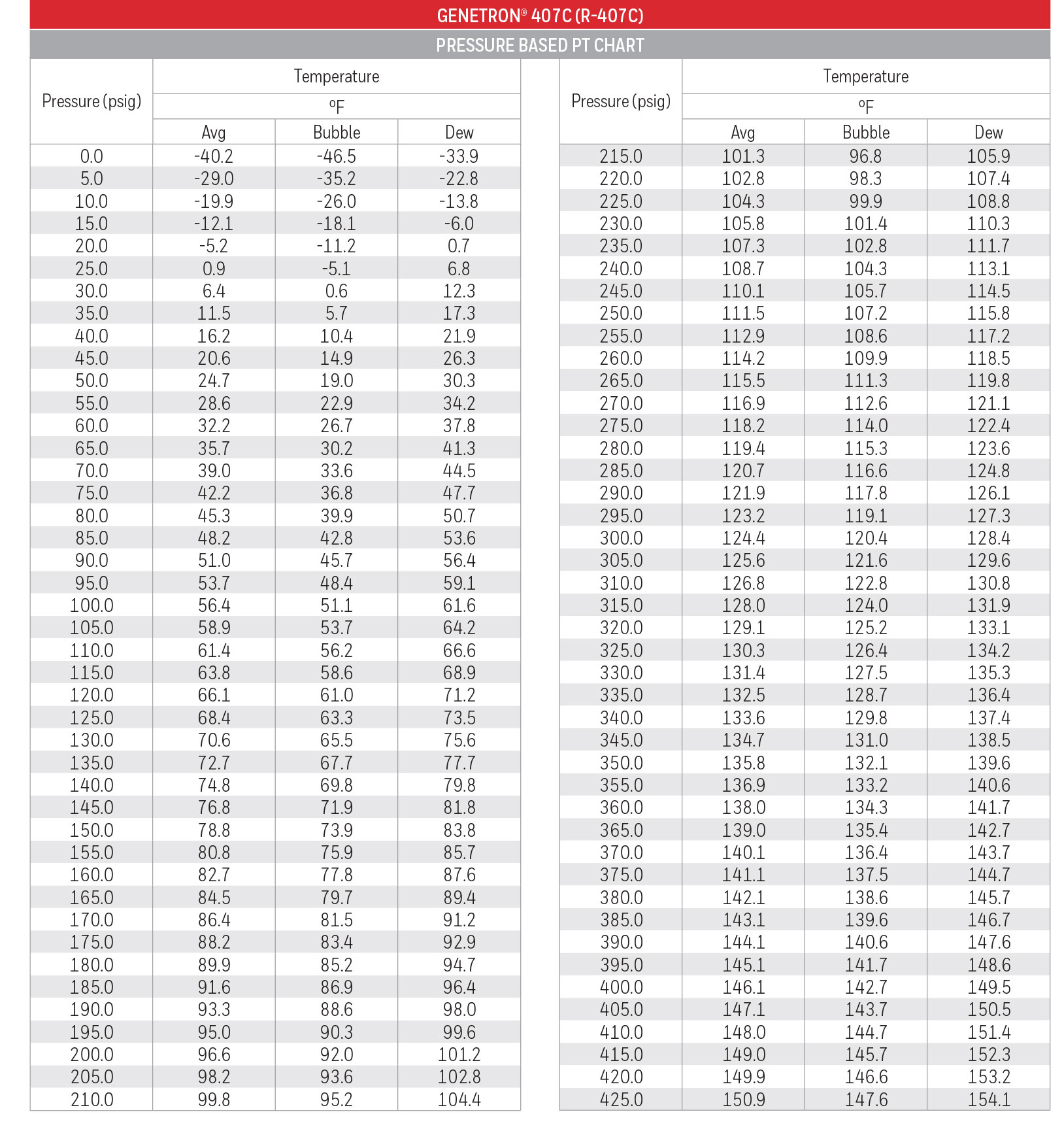 R407c Refrigerant Pressure Temperature Chart My XXX Hot Girl