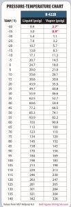 R422B Refrigerant Facts & Info Sheet - Refrigerant HQ