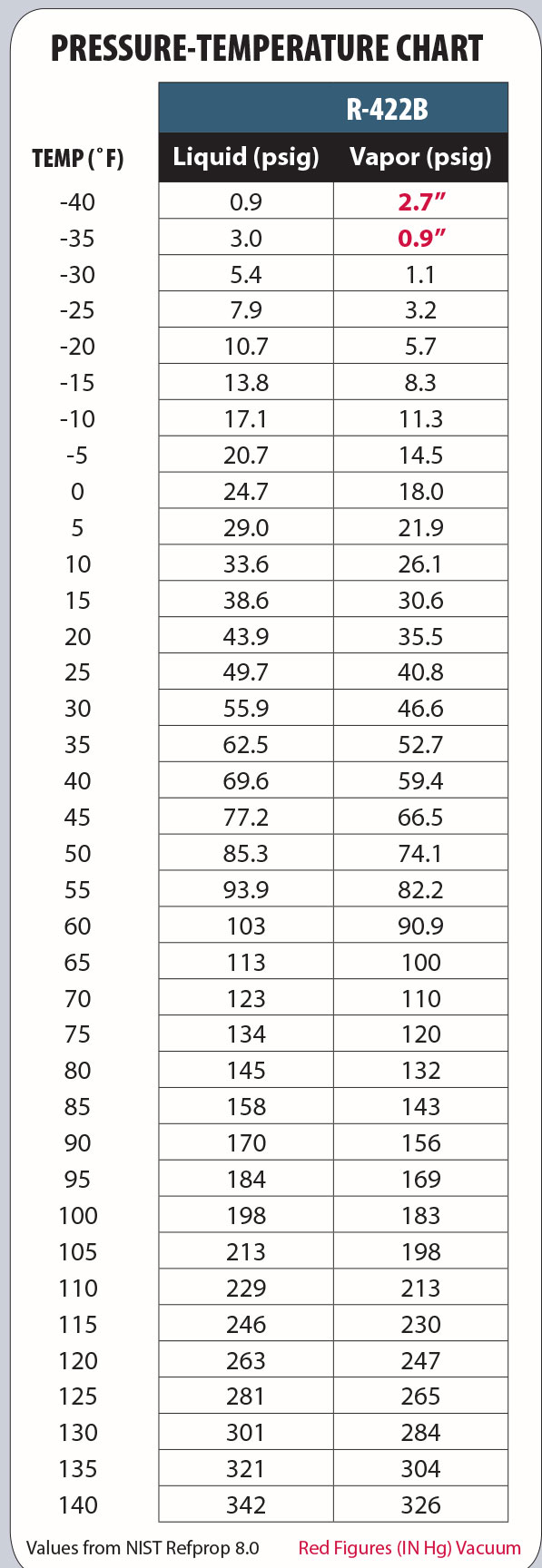 Printable Refrigerant Pt Chart Minimalist Blank Print Vrogue co