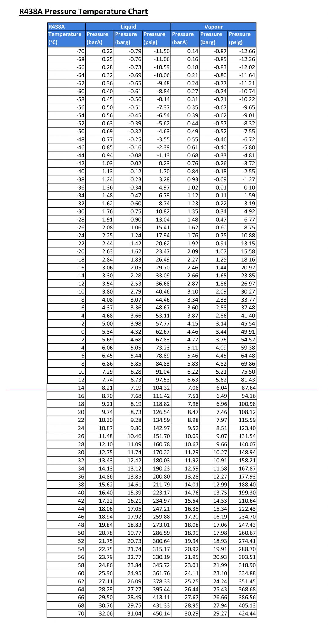 Refrigerator 134a Pressure Chart