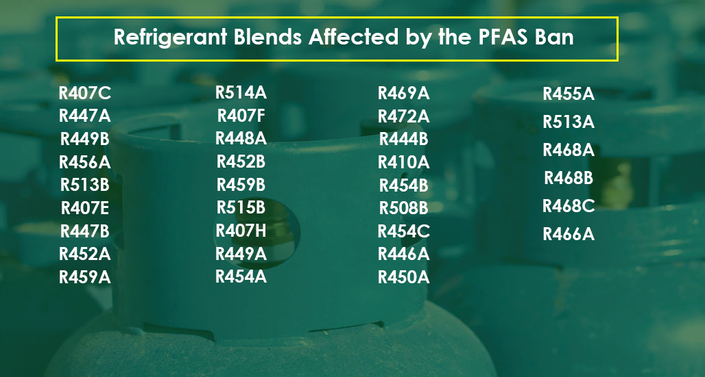 List of Refrigerant Blends Affected by the PFAS Ban Proposal