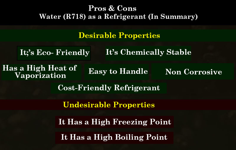 Pros & Cons of Water (R718)