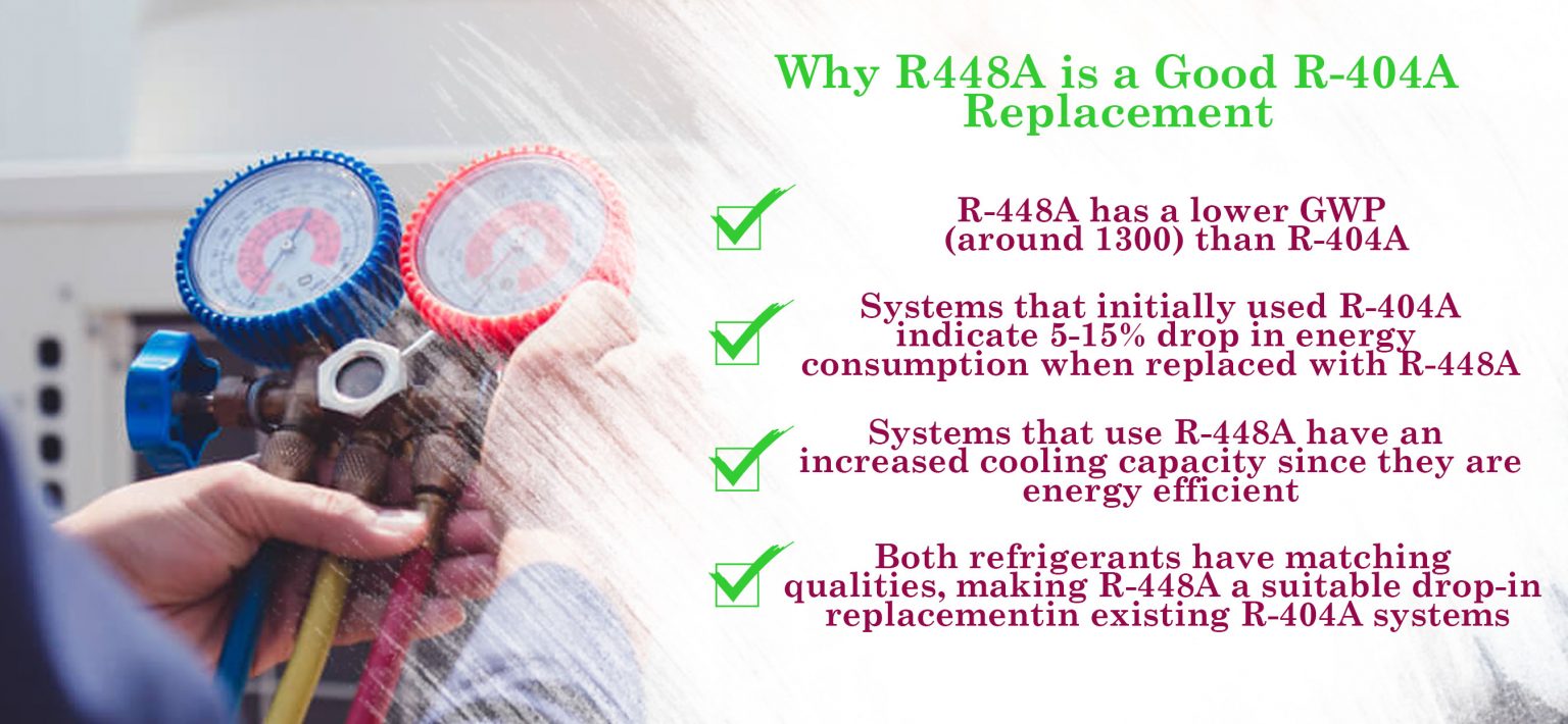R448A refrigerant Fact & Info Sheet