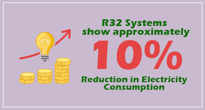 R32 vs R410A: Electricity Consumption